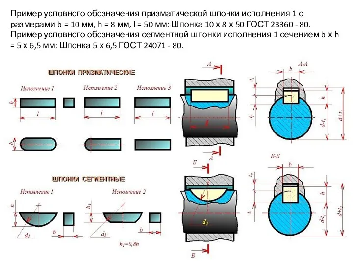 Пpимеp условного обозначения пpизматической шпонки исполнения 1 с pазмеpами b