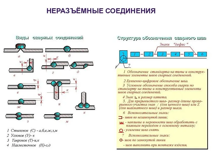 НЕРАЗЪЁМНЫЕ СОЕДИНЕНИЯ