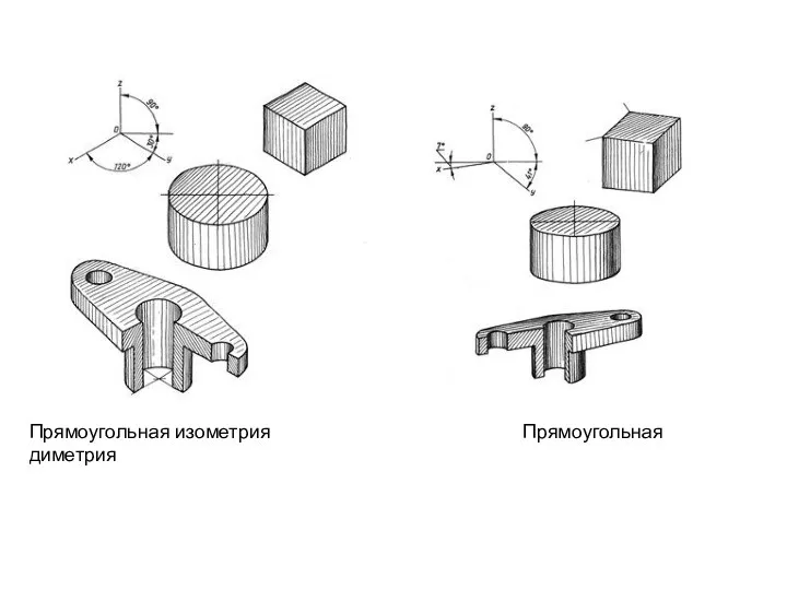 Прямоугольная изометрия Прямоугольная диметрия