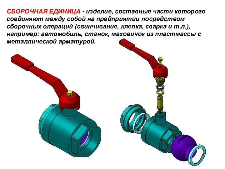 СБОPОЧHАЯ ЕДИHИЦА - изделие, составные части которого соединяют между собой