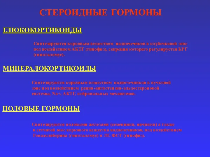 СТЕРОИДНЫЕ ГОРМОНЫ ГЛЮКОКОРТИКОИДЫ МИНЕРАЛОКОРТИКОИДЫ ПОЛОВЫЕ ГОРМОНЫ Синтезируются корковым веществом надпочечнков