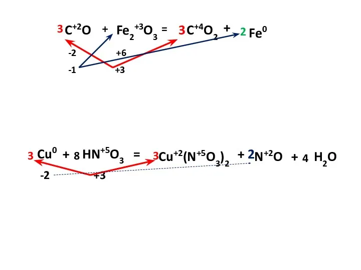 -2 +6 -1 +3 C+2O + Fe2+3O3 = C+4O2 +