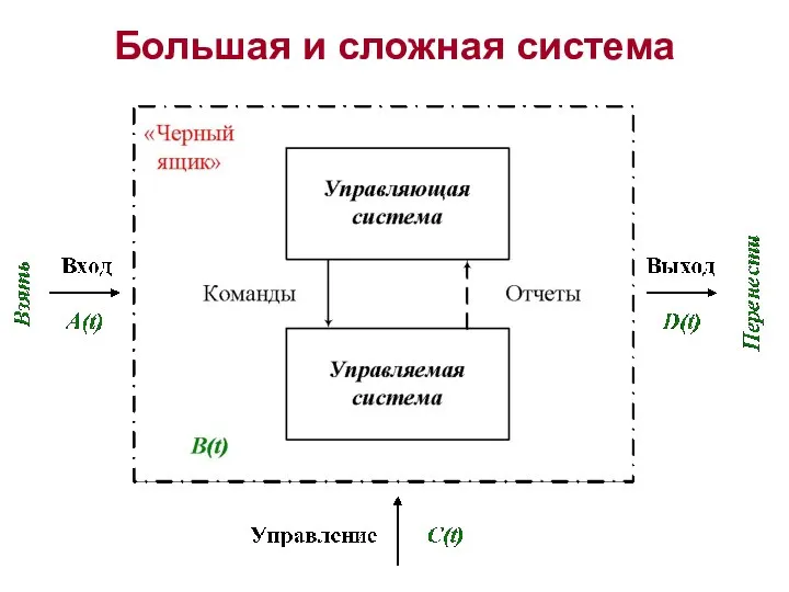 Большая и сложная система