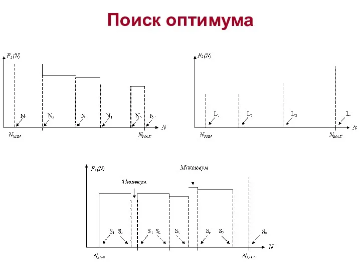 Поиск оптимума