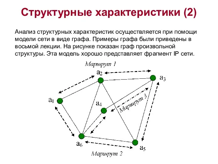 Структурные характеристики (2) Анализ структурных характеристик осуществляется при помощи модели