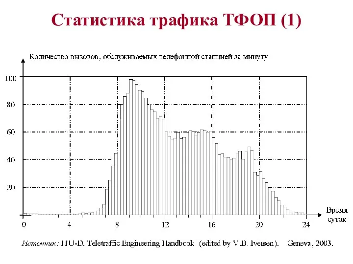 Статистика трафика ТФОП (1)