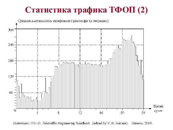 Статистика трафика ТФОП (2)