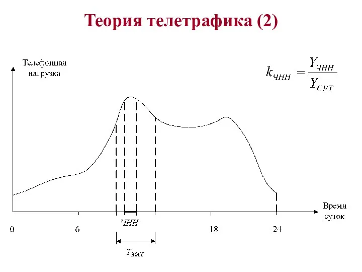 Теория телетрафика (2)