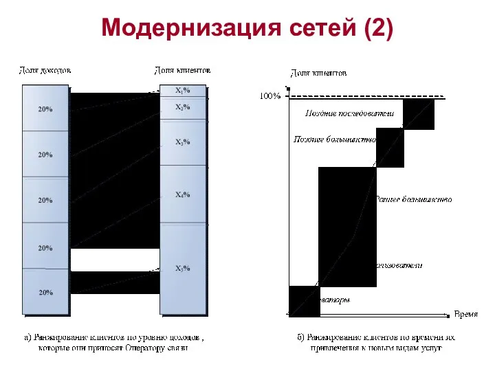 Модернизация сетей (2)