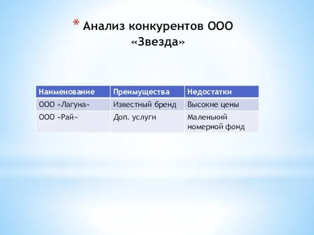 Анализ конкурентов ООО «Звезда»