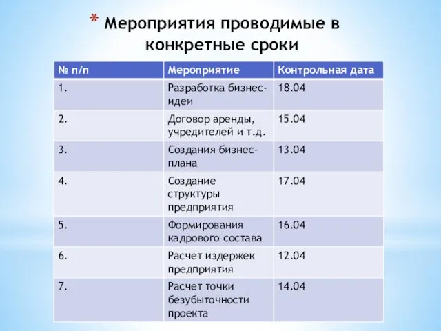 Мероприятия проводимые в конкретные сроки