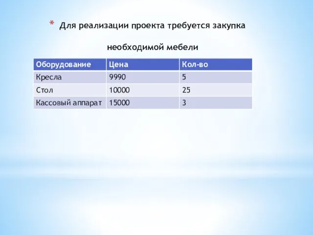 Для реализации проекта требуется закупка необходимой мебели