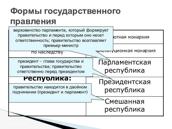 Формы государственного правления верховенство парламента, который формирует правительство и перед