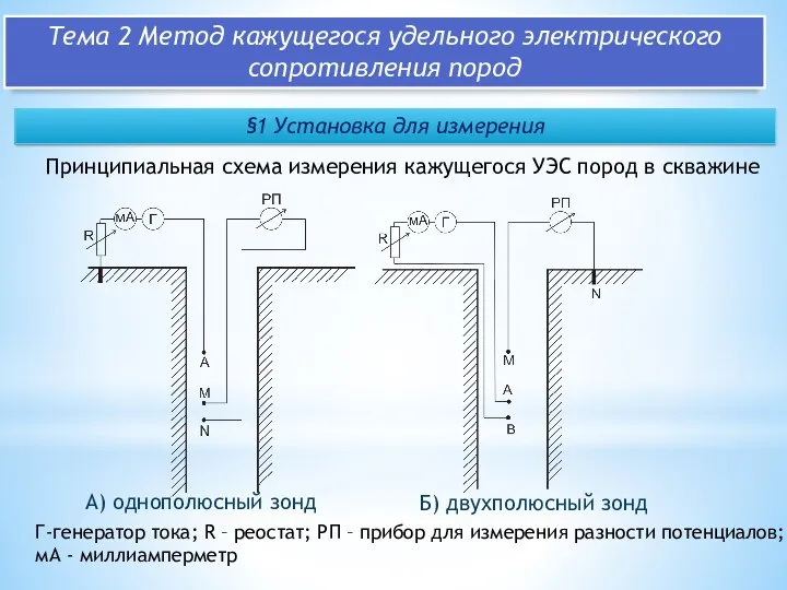 Тема 2 Метод кажущегося удельного электрического сопротивления пород §1 Установка для измерения А)