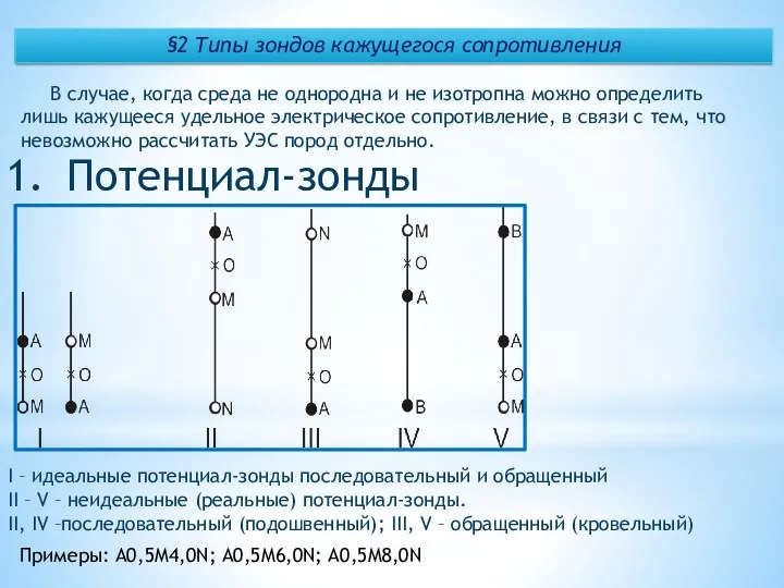 §2 Типы зондов кажущегося сопротивления В случае, когда среда не однородна и не