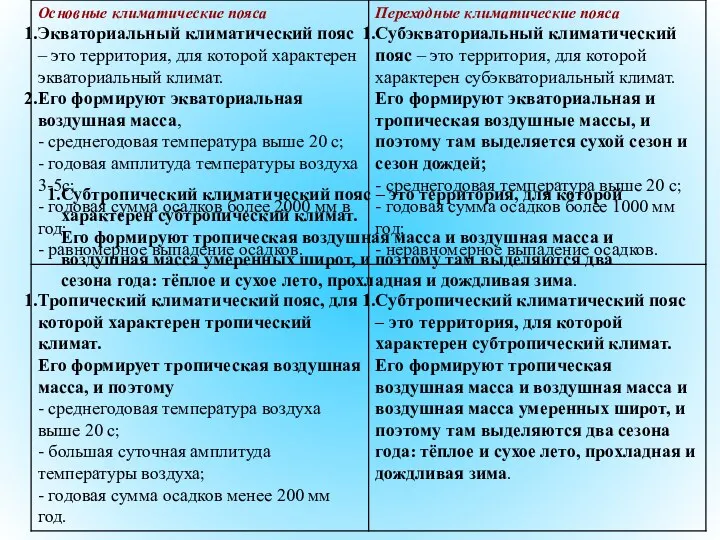 Субтропический климатический пояс – это территория, для которой характерен субтропический