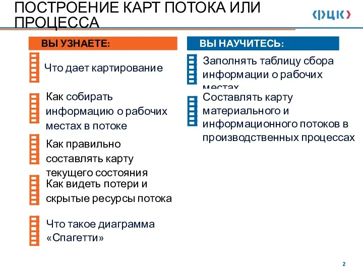 ПОСТРОЕНИЕ КАРТ ПОТОКА ИЛИ ПРОЦЕССА Как видеть потери и скрытые