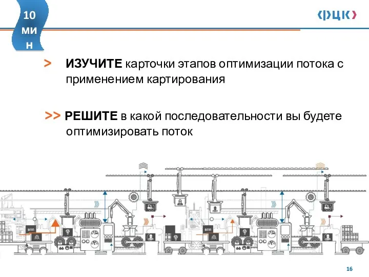 > ИЗУЧИТЕ карточки этапов оптимизации потока с применением картирования >>