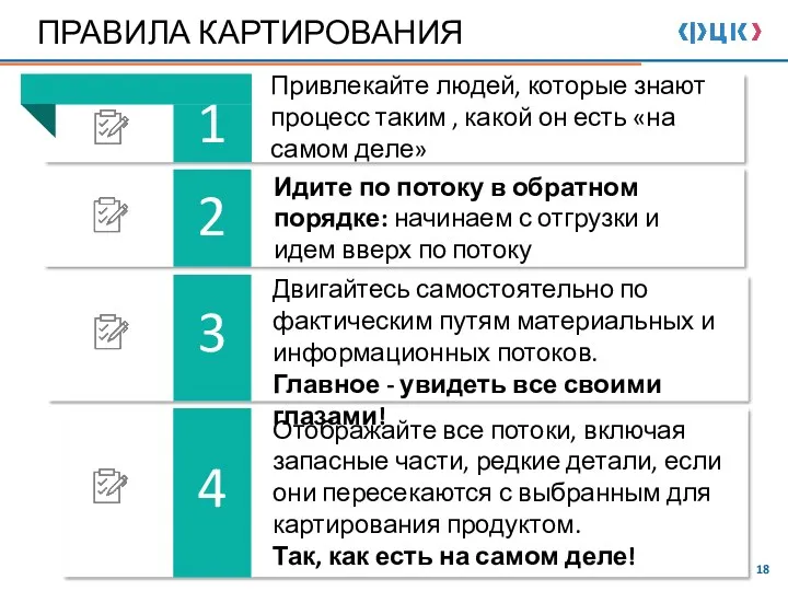 1 2 3 4 ПРАВИЛА КАРТИРОВАНИЯ Привлекайте людей, которые знают