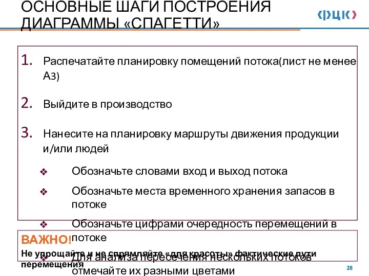 Распечатайте планировку помещений потока(лист не менее А3) Выйдите в производство