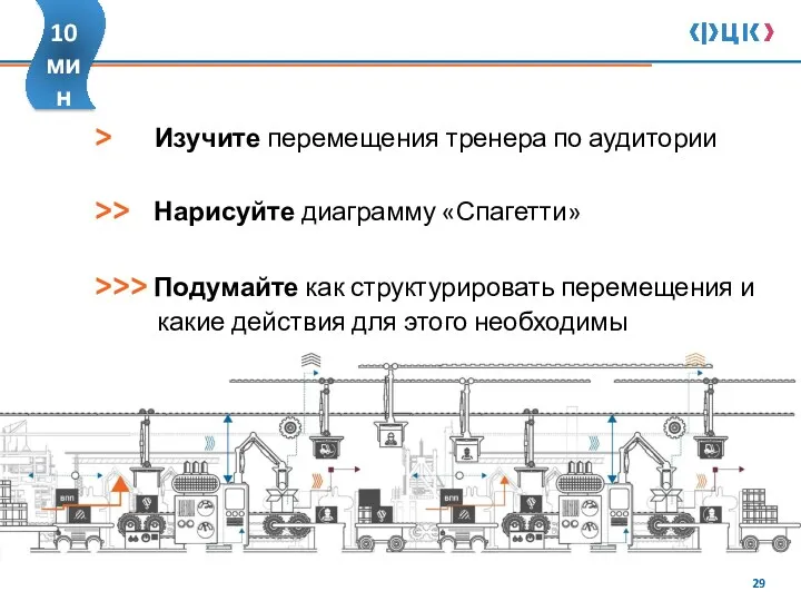 > Изучите перемещения тренера по аудитории >> Нарисуйте диаграмму «Спагетти»