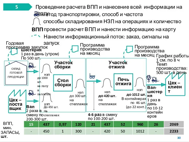 5 Проведение расчета ВПП и нанесение всей информации на карту: