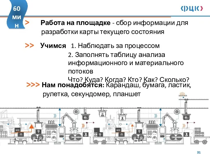 > Работа на площадке - сбор информации для разработки карты