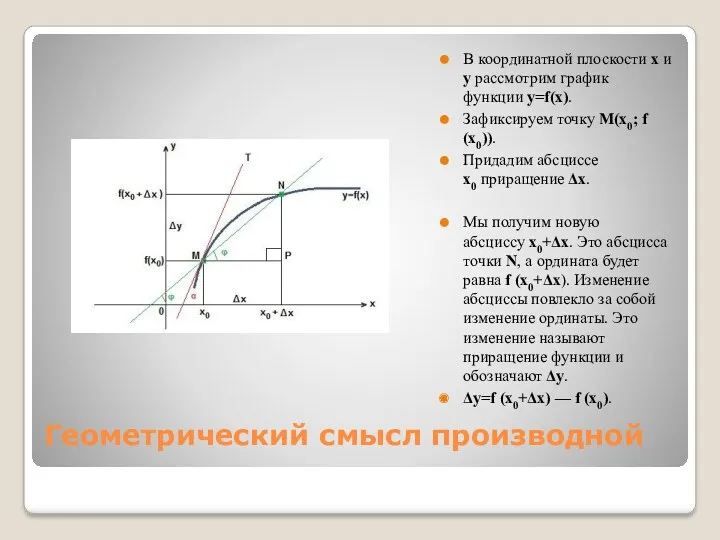 Геометрический смысл производной В координатной плоскости x и y рассмотрим