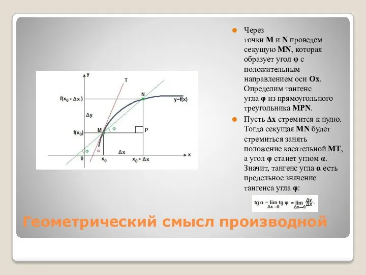 Геометрический смысл производной Через точки M и N проведем секущую