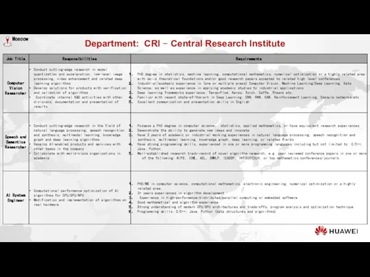 Department: CRI − Central Research Institute