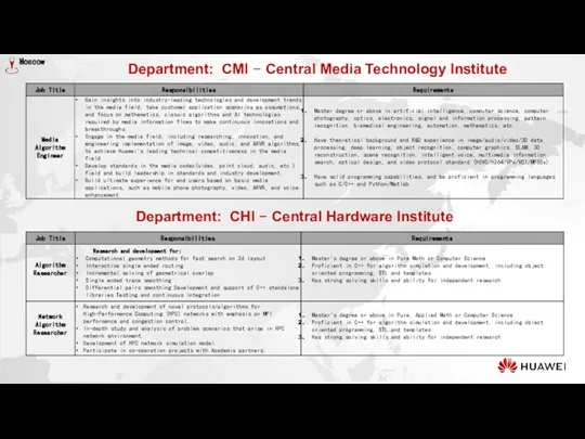 Department: CMI − Central Media Technology Institute Department: CHI − Central Hardware Institute