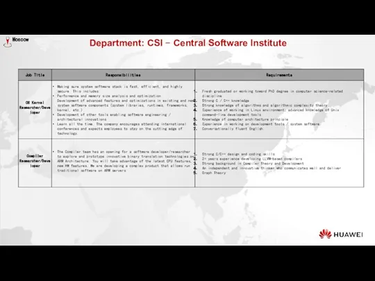Department: CSI − Central Software Institute