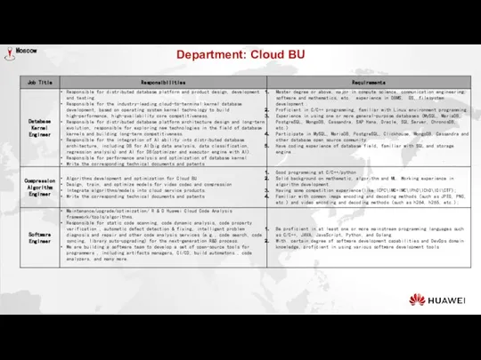 Department: Cloud BU