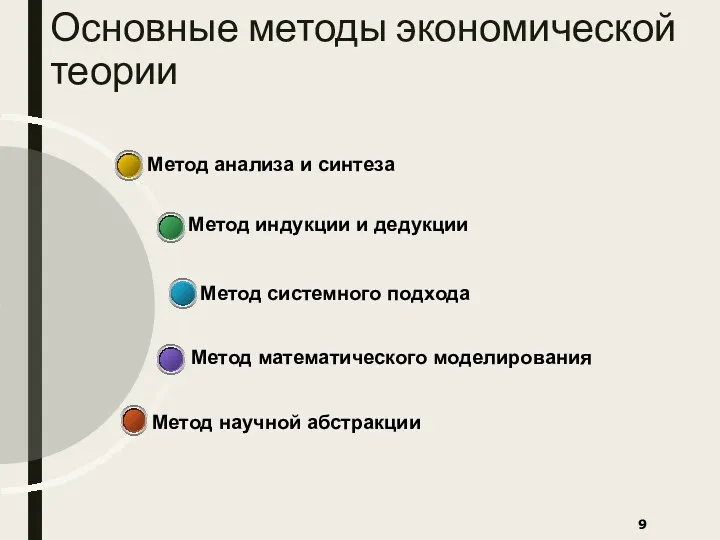 Основные методы экономической теории Метод научной абстракции Метод математического моделирования