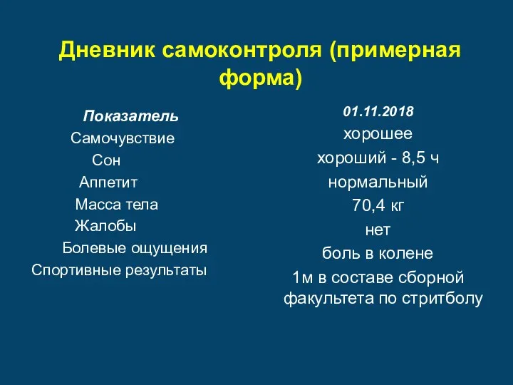 Дневник самоконтроля (примерная форма) Показатель Самочувствие Сон Аппетит Масса тела