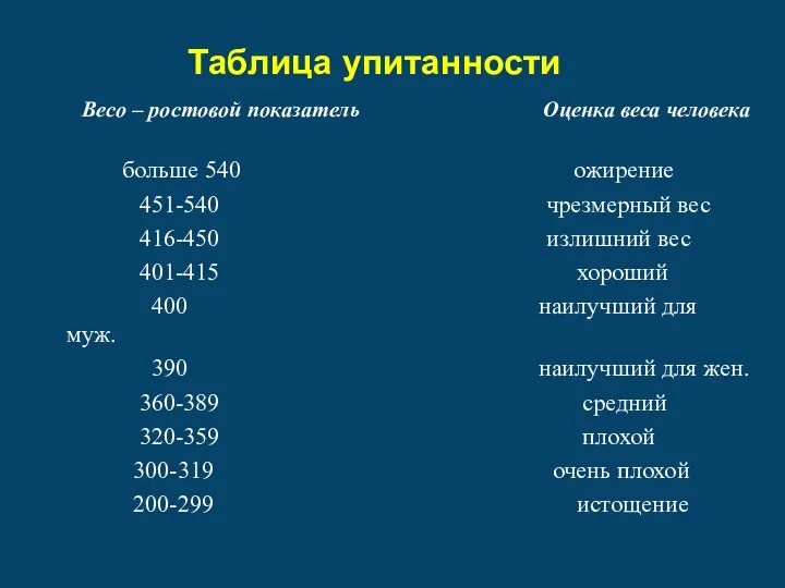 Весо – ростовой показатель Оценка веса человека больше 540 ожирение