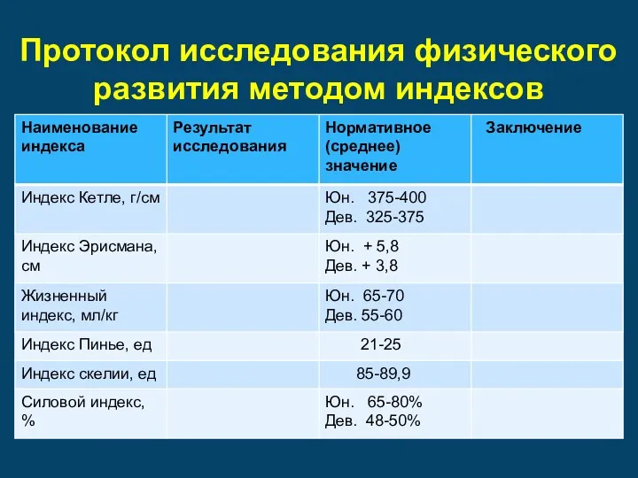 Протокол исследования физического развития методом индексов