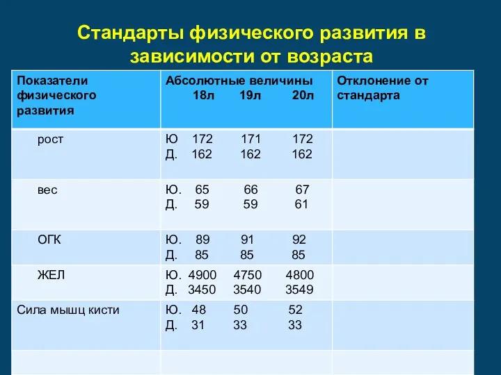 Стандарты физического развития в зависимости от возраста