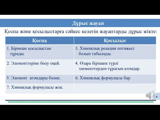 Қоспа және қосылыстарға сәйкес келетін жауаптарды дұрыс жікте: Дұрыс жауап