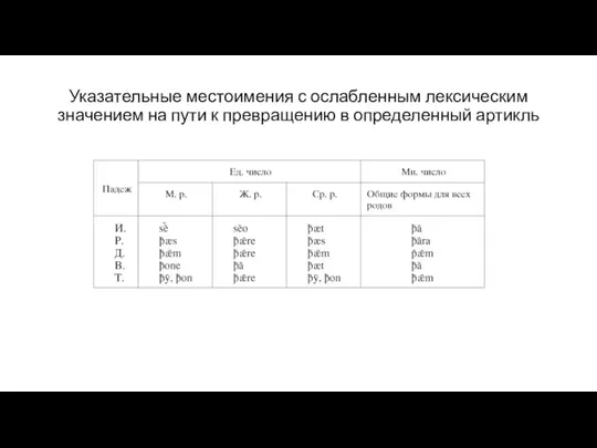 Указательные местоимения с ослабленным лексическим значением на пути к превращению в определенный артикль