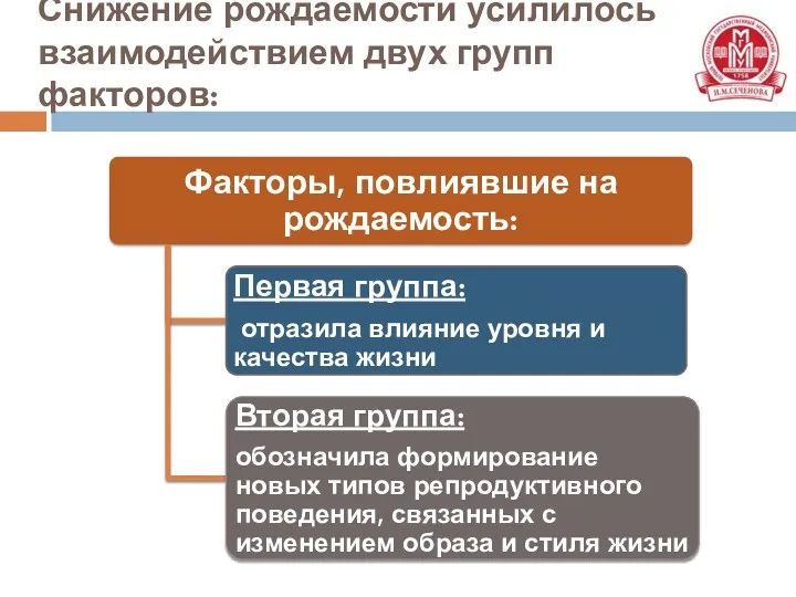 Снижение рождаемости усилилось взаимодействием двух групп факторов: