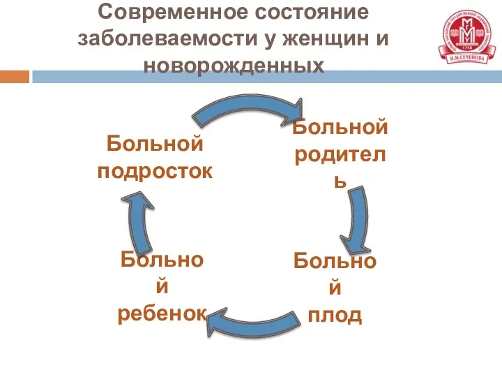 Современное состояние заболеваемости у женщин и новорожденных