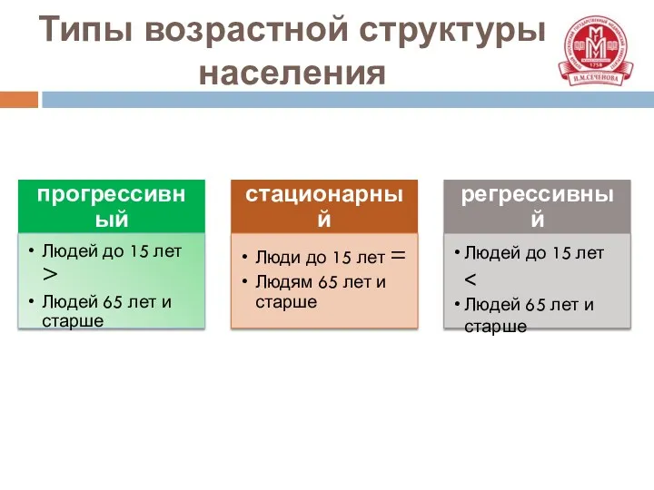 Типы возрастной структуры населения