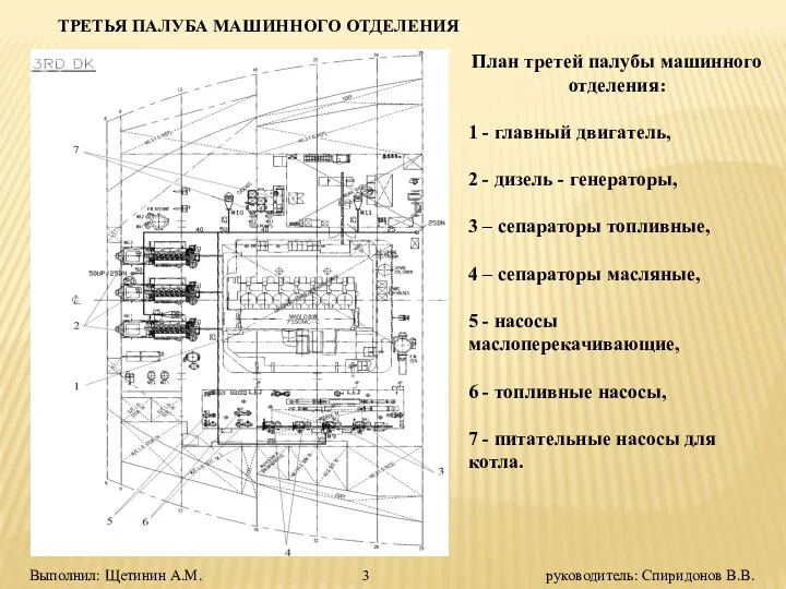 ТРЕТЬЯ ПАЛУБА МАШИННОГО ОТДЕЛЕНИЯ План третей палубы машинного отделения: 1