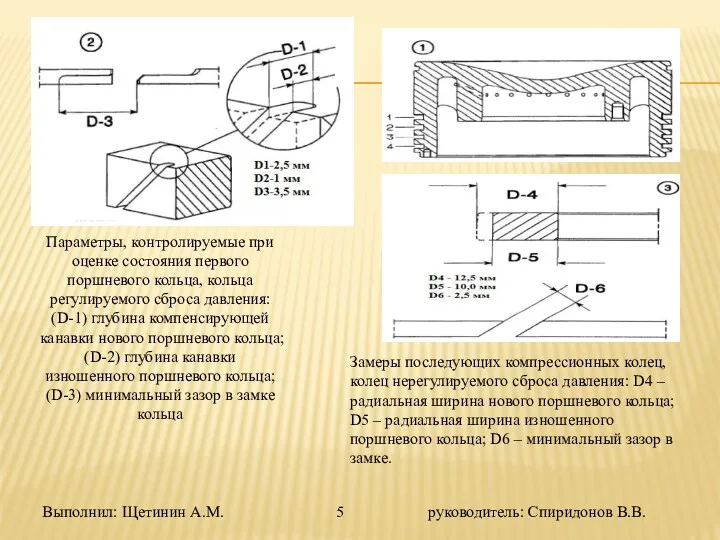 Выполнил: Щетинин А.М. 5 руководитель: Спиридонов В.В. Параметры, контролируемые при