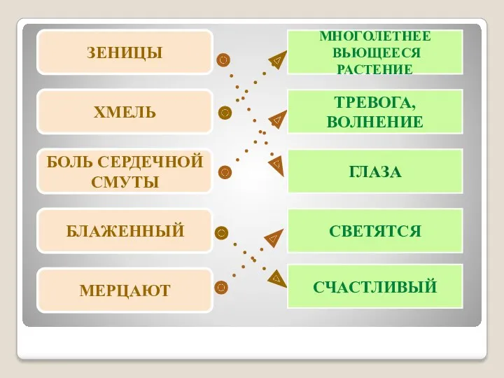 МНОГОЛЕТНЕЕ ВЬЮЩЕЕСЯ РАСТЕНИЕ ЗЕНИЦЫ ХМЕЛЬ БОЛЬ СЕРДЕЧНОЙ СМУТЫ БЛАЖЕННЫЙ МЕРЦАЮТ ТРЕВОГА, ВОЛНЕНИЕ ГЛАЗА СВЕТЯТСЯ СЧАСТЛИВЫЙ