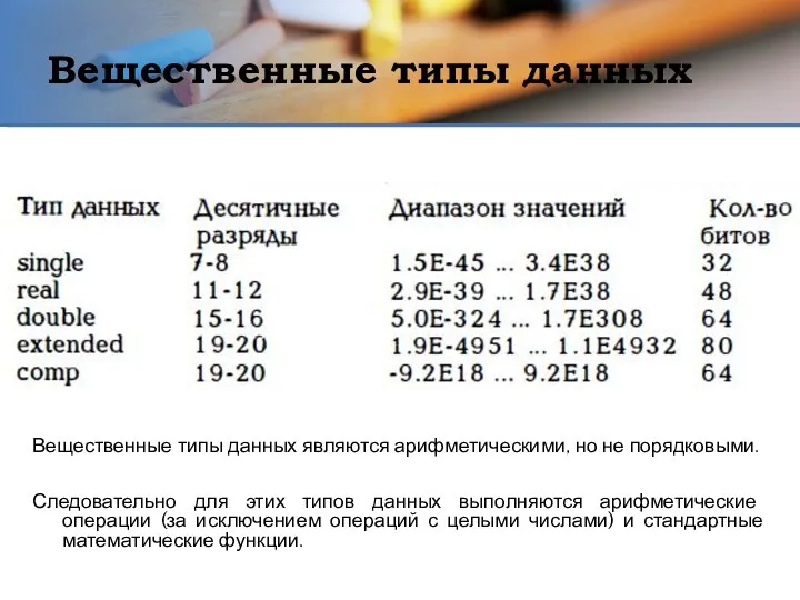 Вещественные типы данных Вещественные типы данных являются арифметическими, но не