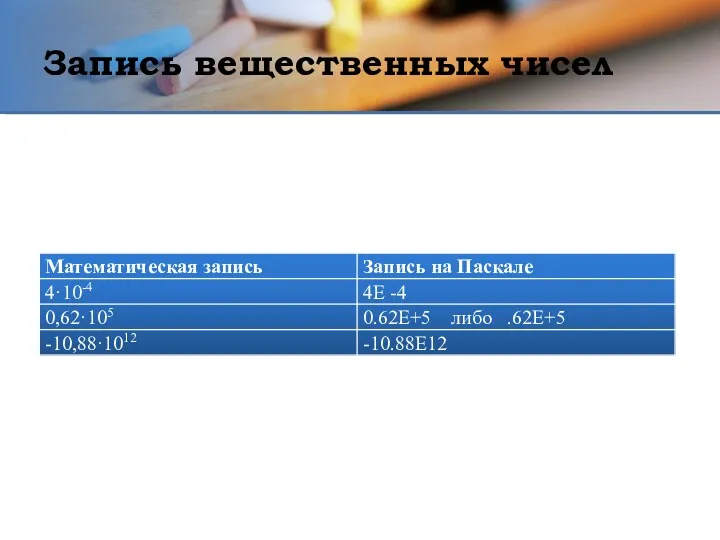 Запись вещественных чисел