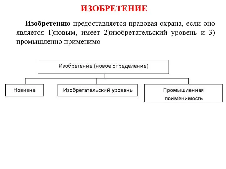 ИЗОБРЕТЕНИЕ Изобретению предоставляется правовая охрана, если оно является 1)новым, имеет 2)изобретательский уровень и 3) промышленно применимо