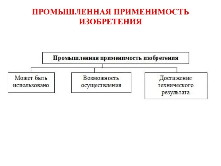 ПРОМЫШЛЕННАЯ ПРИМЕНИМОСТЬ ИЗОБРЕТЕНИЯ